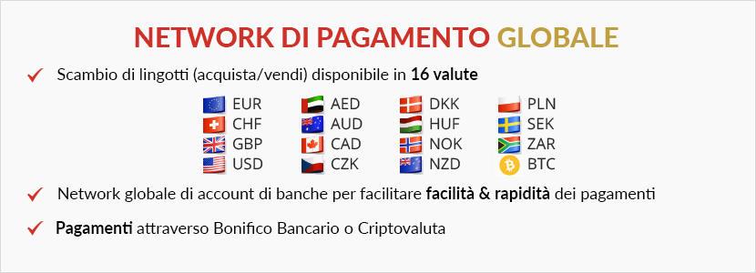 Global Payment Network Italian.png